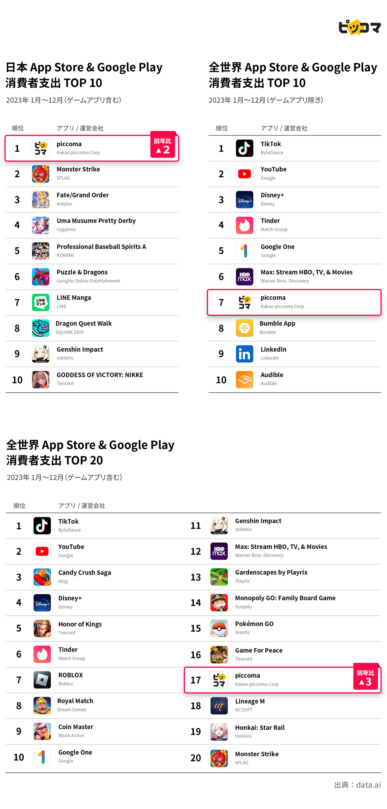 2023年_消費者支出_ランキング