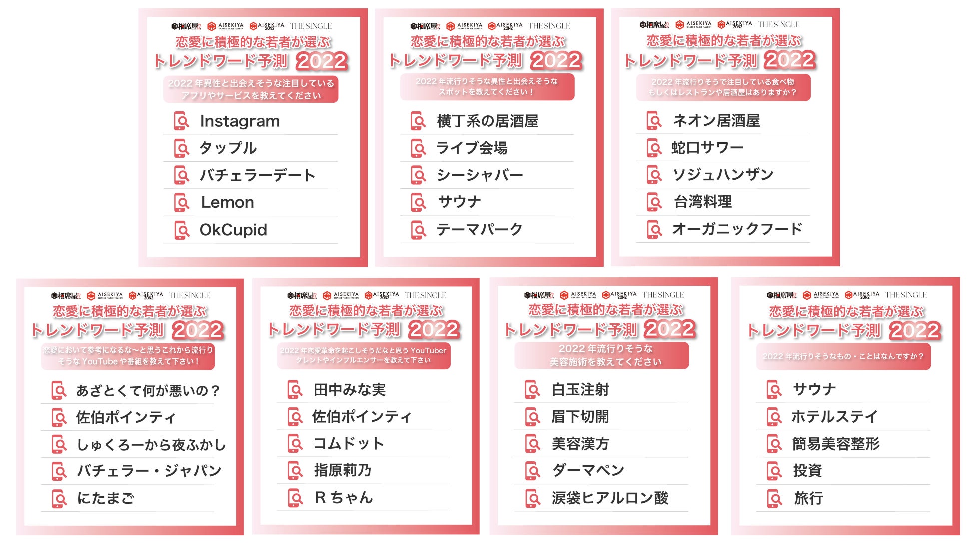 恋愛に積極的な若者が選ぶトレンドワード予測22 株式会社セクションエイトのプレスリリース 恋愛に積極的な若者が選ぶトレンドワード予測22 株式会社セクションエイトのプレスリリース