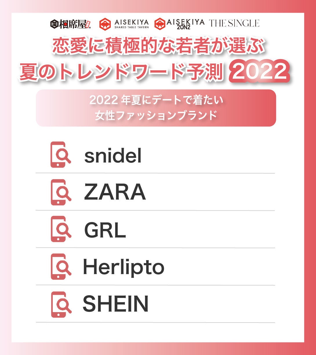 恋愛に積極的な若者が選ぶ22年夏のトレンドワード予測 株式会社セクションエイトのプレスリリース