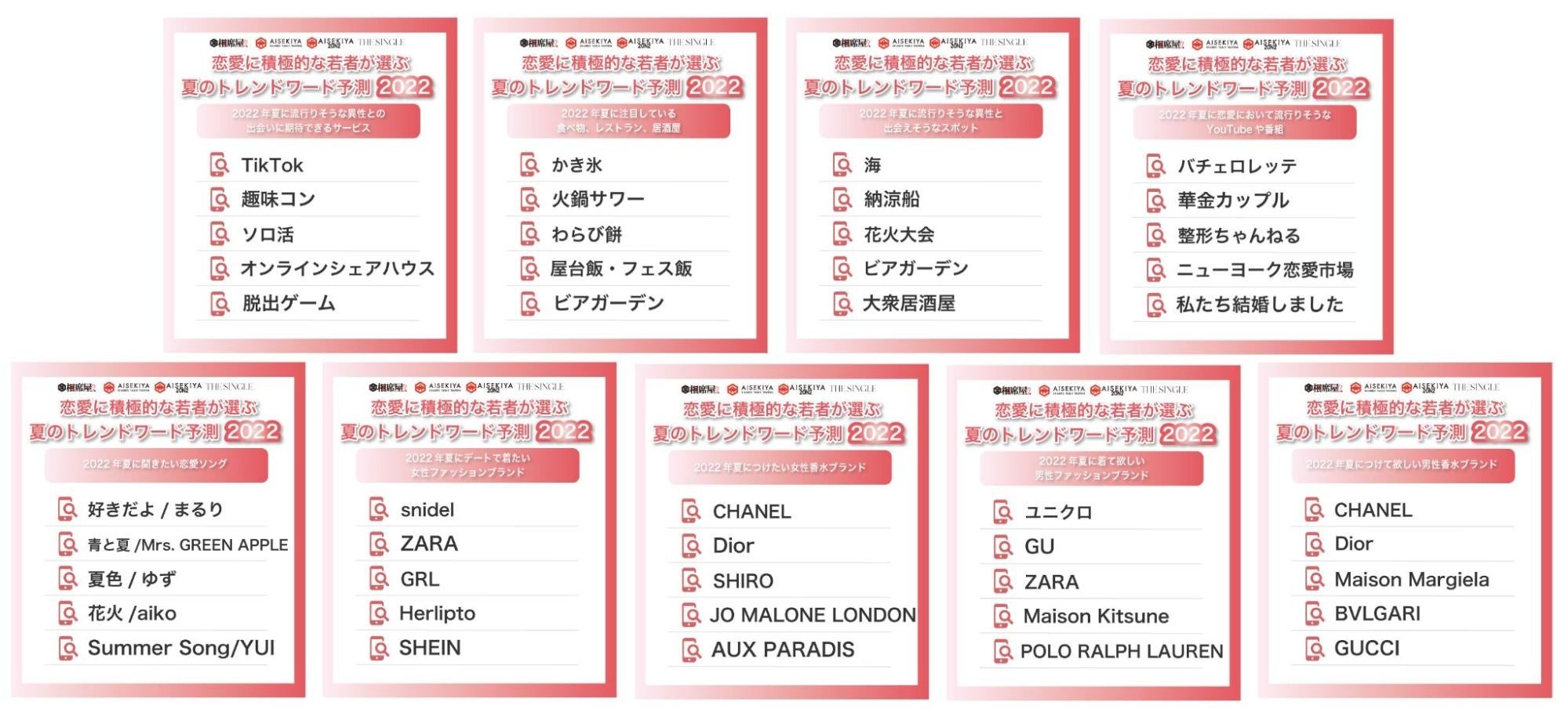 恋愛に積極的な若者が選ぶ22年夏のトレンドワード予測 株式会社セクションエイトのプレスリリース