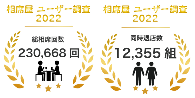 代男性来店数73 9 女性来店数86 6 数字で見る相席屋22年8月実績レポート 株式会社セクションエイトのプレスリリース