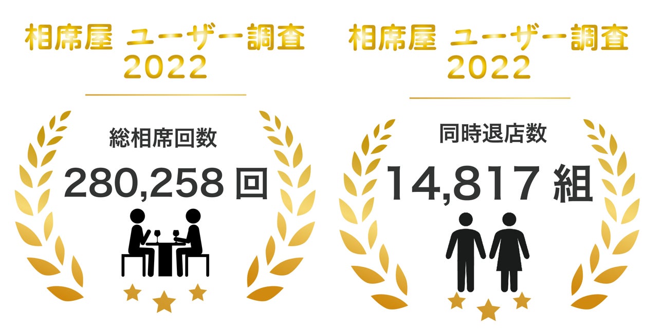 2022年11月の総相席回数280,258回、総同時退店数14,817回を突破!数字で見る2022年11月実績レポート | 株式会社セクション ...