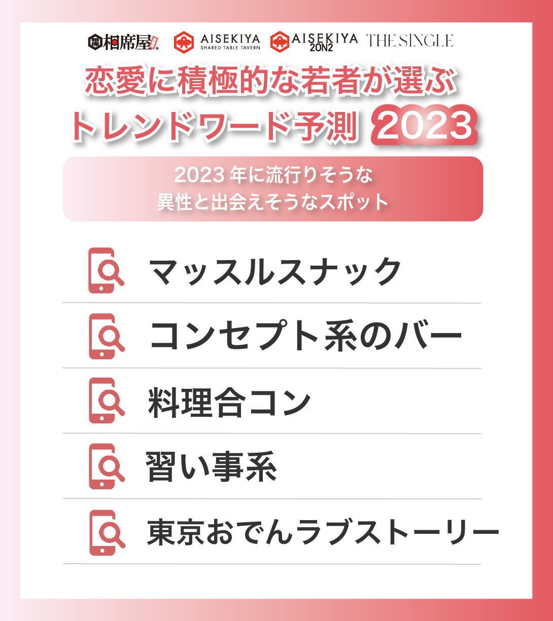 恋愛について 恋愛に積極的な若者が選ぶトレンドワード予測2023！ | 株式会社