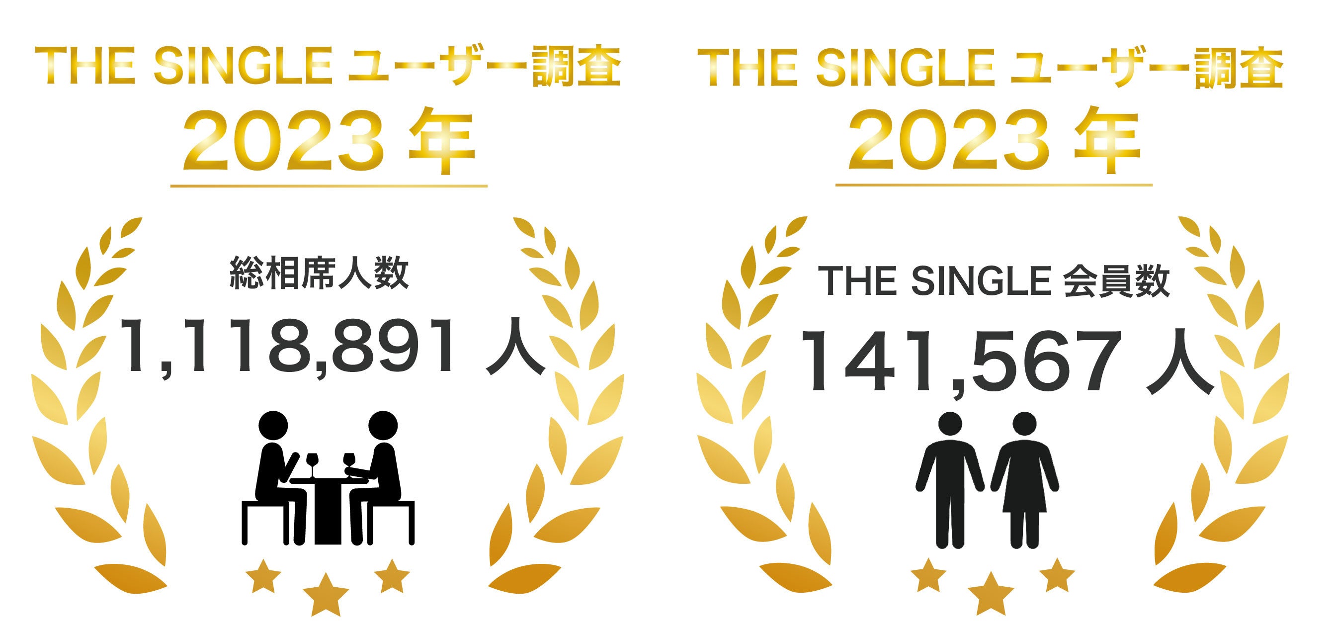 相対会研究報告　第一組合相対会／銀座書館 相対会研究報告(第1組合相対会 編) / 天地人堂 / 古本、中古本