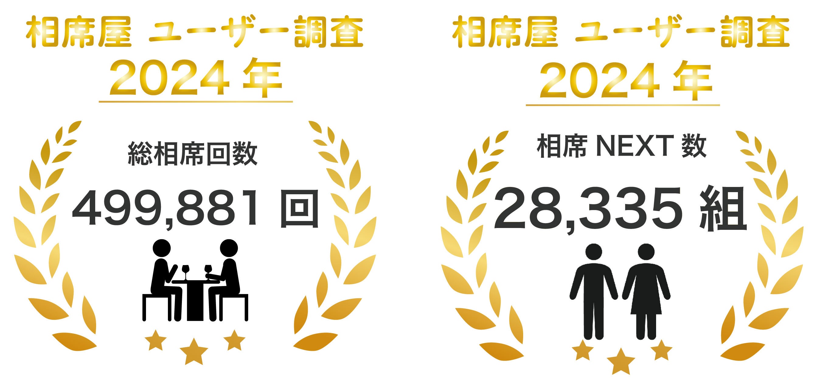 2024年1月の総相席回数499,881回、相席NEXT数28,335組を突破！数字で