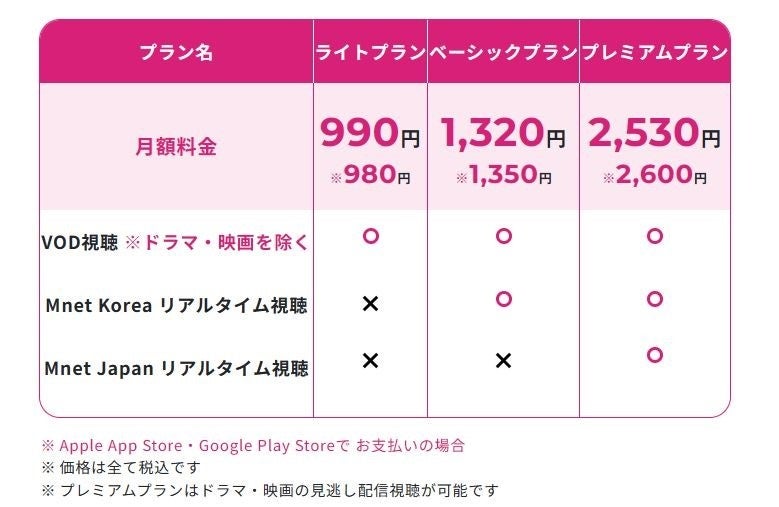 日本最大級の韓国エンタメ動画配信サービスMnet Smart+に新チャンネル『Mnet Smart+チャンネル』がオープン!人気コンテンツを無料配信中! 日本最大級の韓国エンタメ動画配信サービスMnet Smart+に新チャンネル『Mnet Smart+チャンネル』がオープン!人気コンテンツを無料配信中!