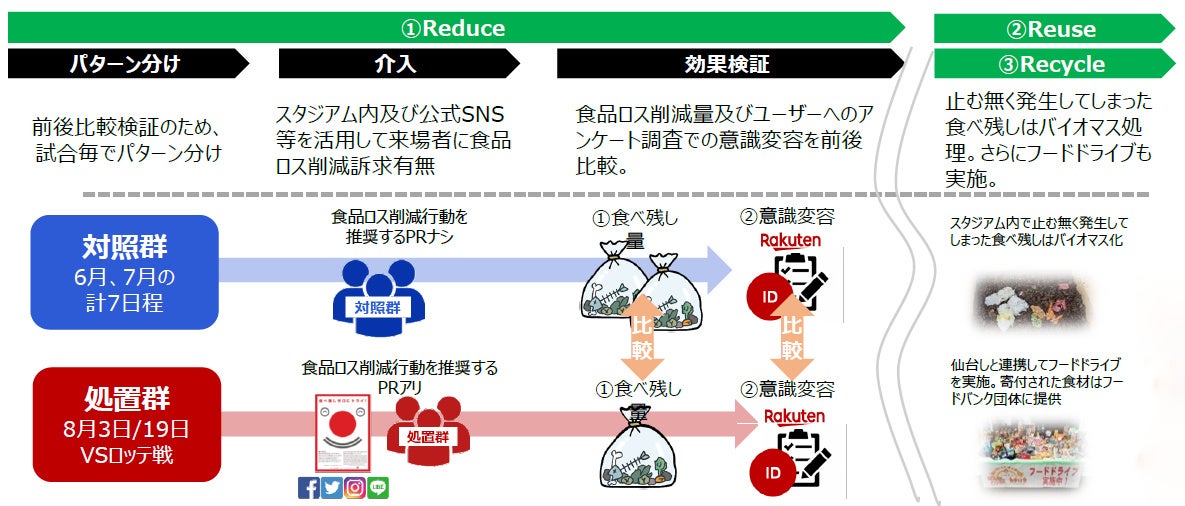 参考イメージ：事業について