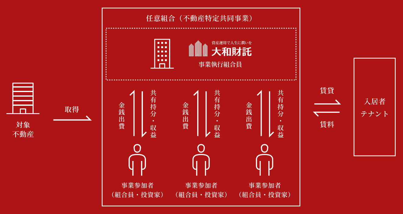 任意組合型の仕組み