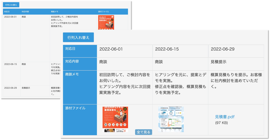 テーブル行列変換前と後の見え方の違い