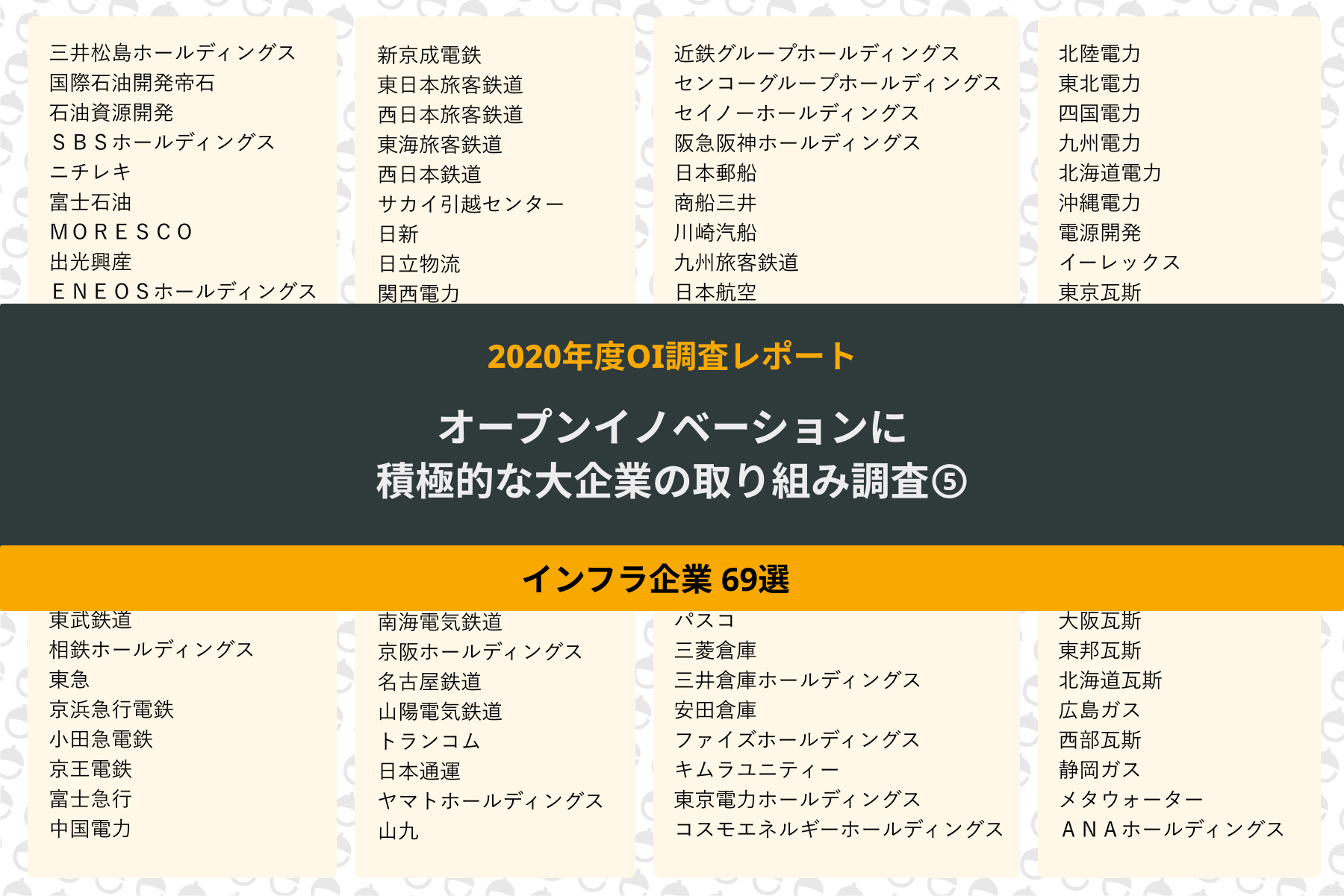 オープンイノベーションに積極的な大企業の取り組み調査⑤【インフラ企業69選】（TOMORUBA）