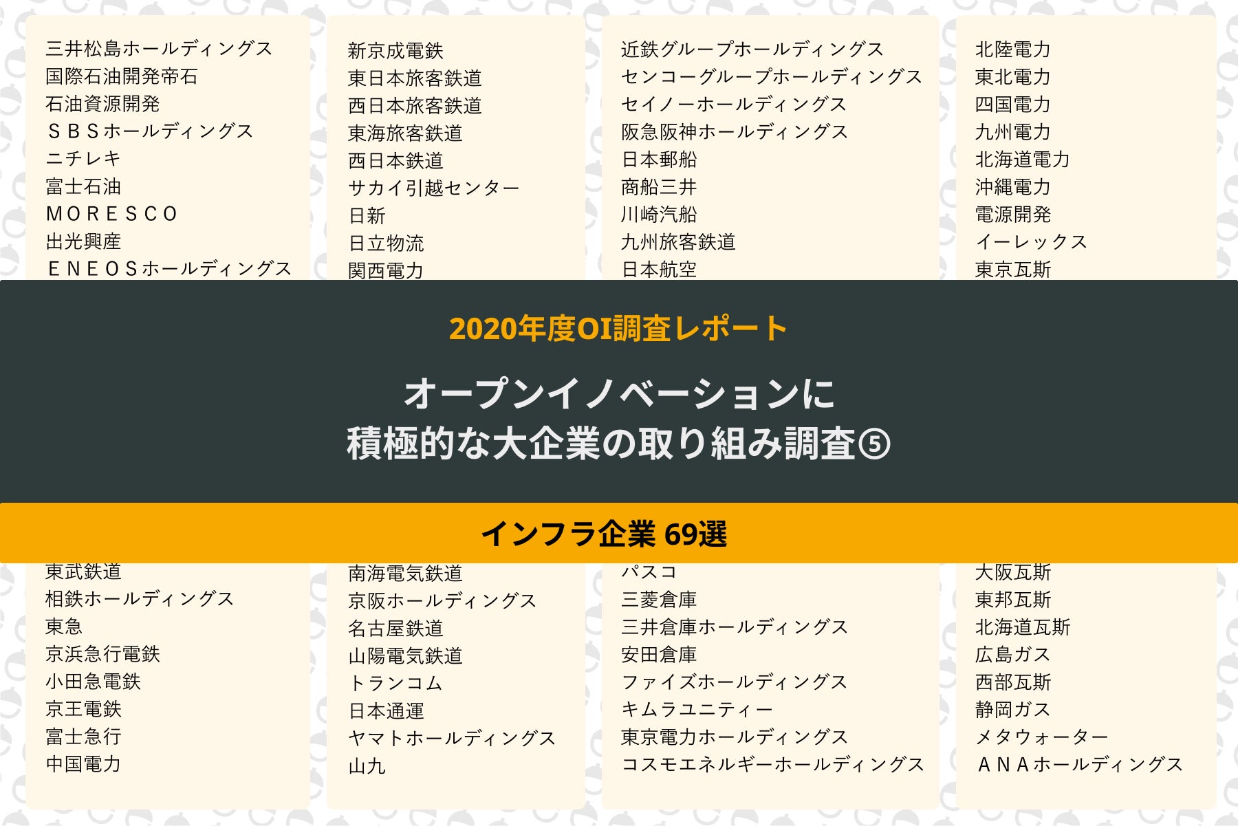 オープンイノベーションに積極的な大企業の取り組み調査⑤【インフラ企業69選】(TOMORUBA)