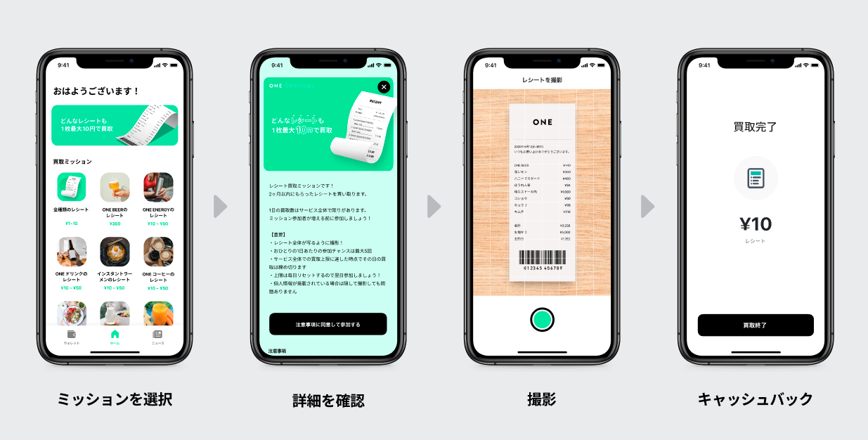 レシート買取アプリ「ONE」の利用の流れ（イメージ　提供： WED）