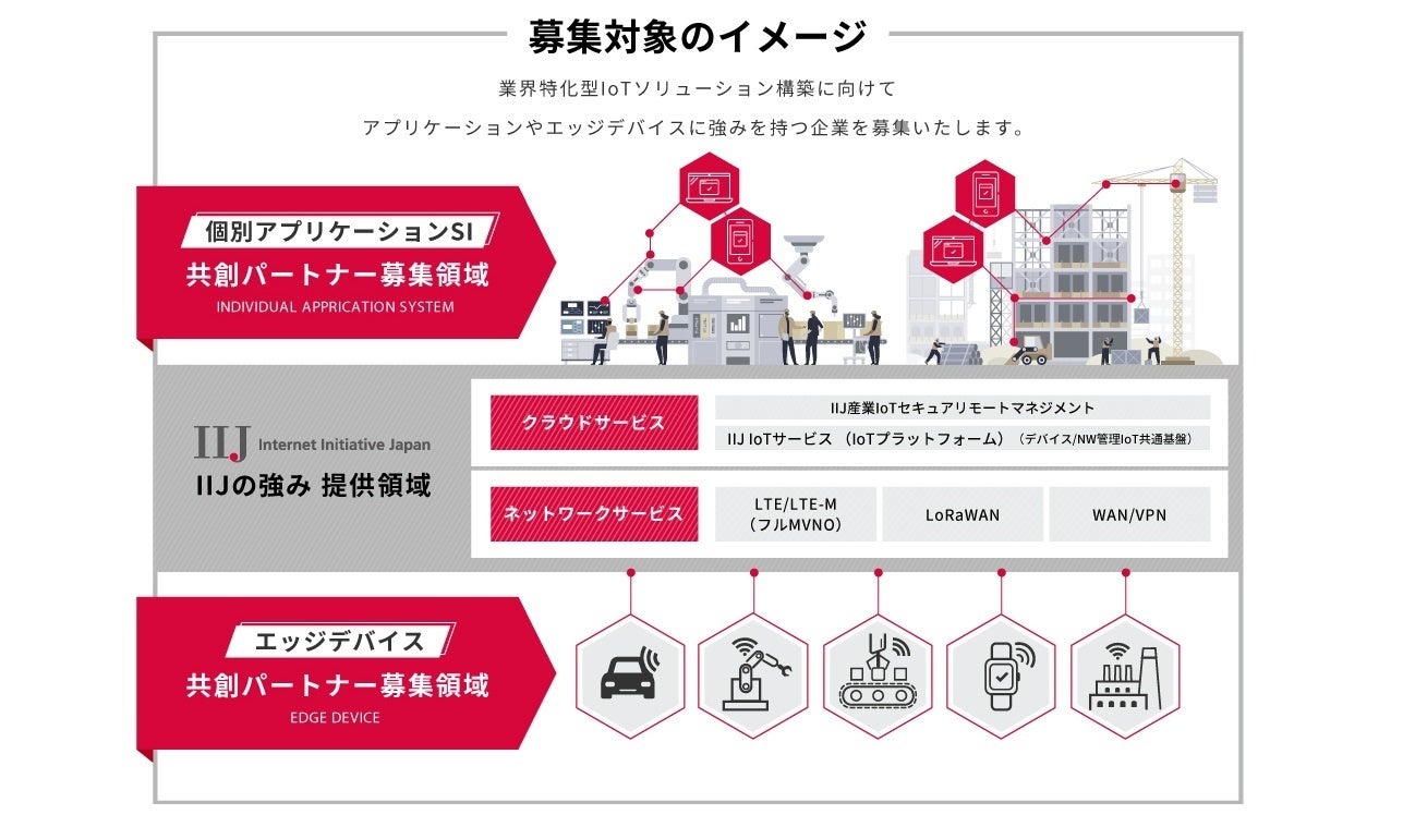 ※募集対象イメージ