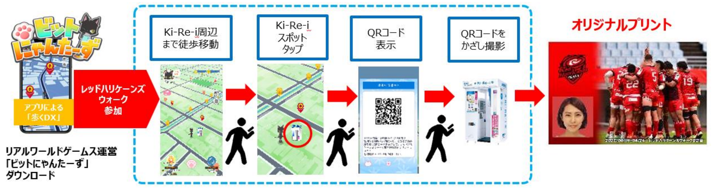 実施イメージ（提供：DNP）