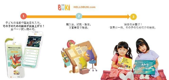 「子どもが物語の主人公になれるパーソナライズ絵本の制作」