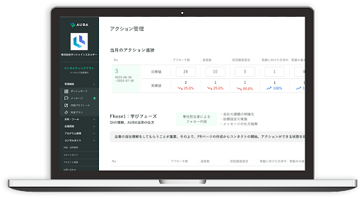 事業化アクション管理