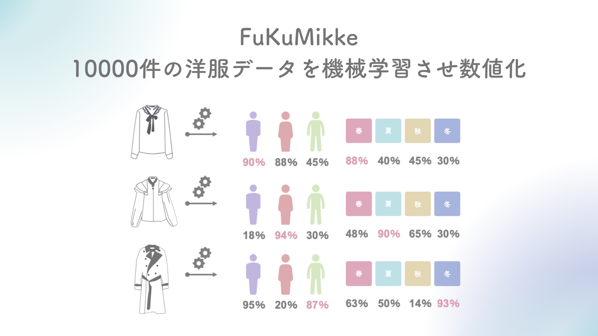 小田急ＳＣ「新百合ヶ丘エルミロード」 × Iqilu、一人ひとり「似合う服」をAIが提案、 衣類の大量廃棄問題解決への貢献を目指す実証事業イベント