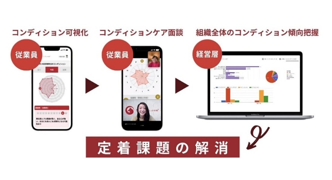 きゃりこん.com ×ニチイケアパレス、 介護施設従業員の不調を「オンラインケア面談」活用で未然に防ぎ、人材定着を目指す実証事業