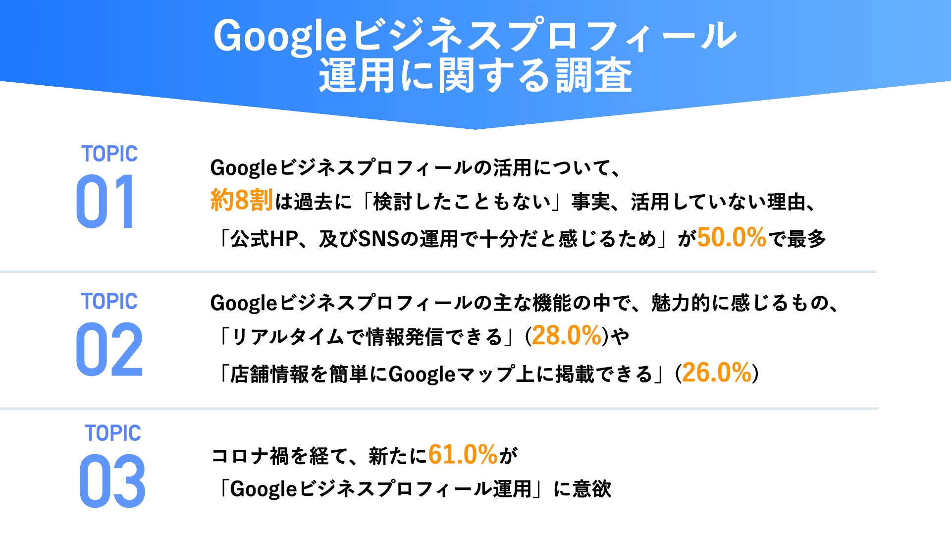 Googleビジネスプロフィール を使わない理由は 公式hp Snsで十分 が50 一方3割が リアルタイムの情報発信 に魅力を実感 株式会社カンリーのプレスリリース Googleビジネスプロフィール を使わない理由は 公式hp Snsで十分 が50 一方3割が リアルタイムの情報発信 に魅力を実感 株式会社カンリーのプレスリリース