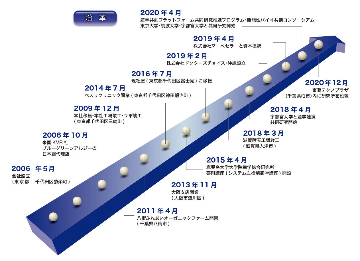 アリックスジャパン サプリメント 2種 Amazon | 【3個セット】ツーパーデイ タブレット（鉄抜きマルチ
