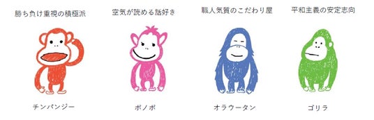 エブリイホーミイグループで約17年間磨き続けた「個性を活かす組織づくり」を地域へ 累計17,000名が受講した独自メソッド「類人猿分類セミナー」を地元福山で開催 エブリイホーミイグループで約17年間磨き続けた「個性を活かす組織づくり」を地域へ 累計17,000名が受講した独自メソッド「類人猿分類セミナー」を地元福山で開催