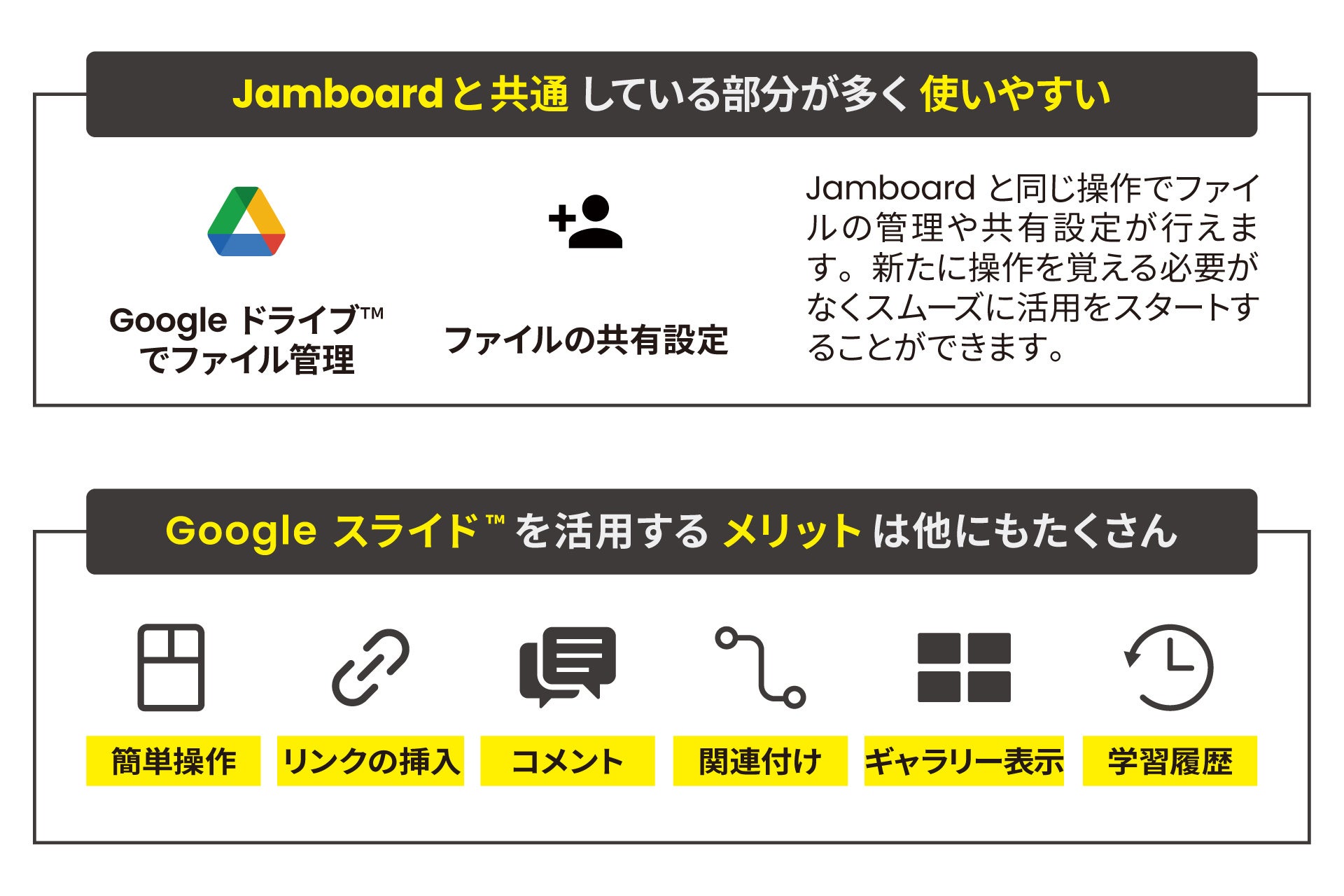 【引き取りのみ】Google Jamboard Google Jamboardの付箋データをGoogle スライドに変換、「Suite