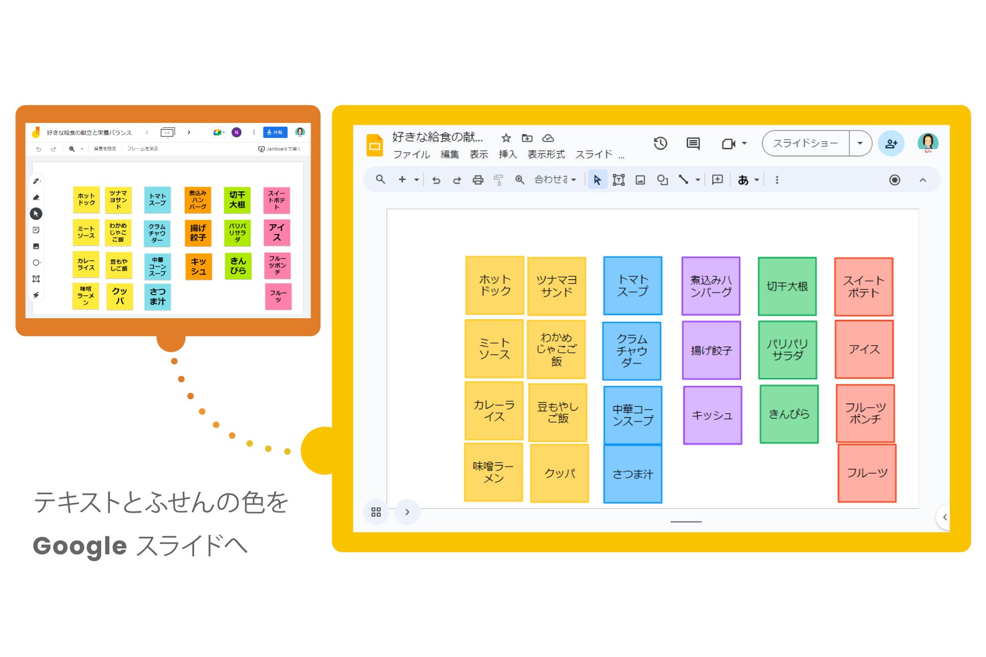 Jamboardの付箋のデータをGoogleスライドへ変換