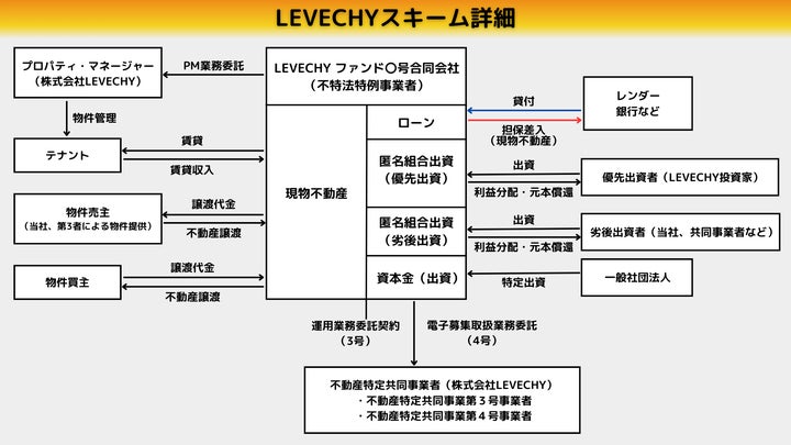 不動産クラウドファンディング「LEVECHY(レベチー)」公式キャラクター「レベチ犬」、NTTジャパンラグビー リーグワン 2024-25 ディビジョン3 開幕戦でデビュー!
