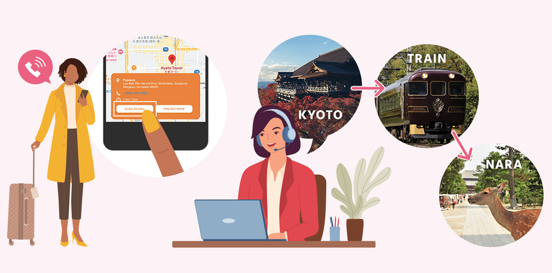 多言語コンシェルジェサービス