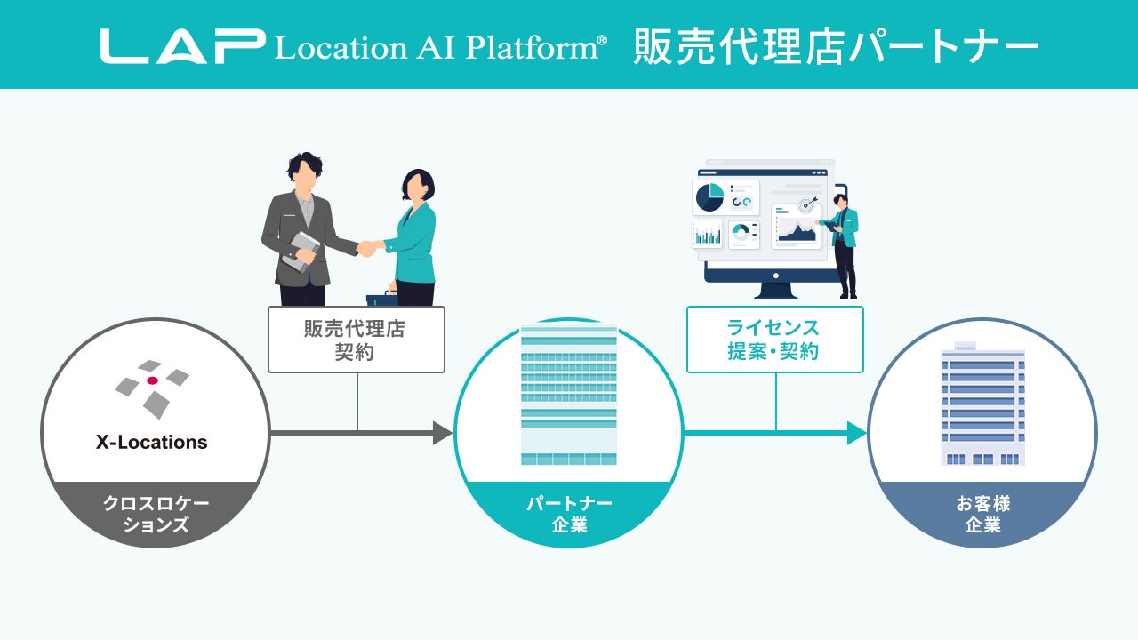 図1. LAPライセンス販売代理店パートナー