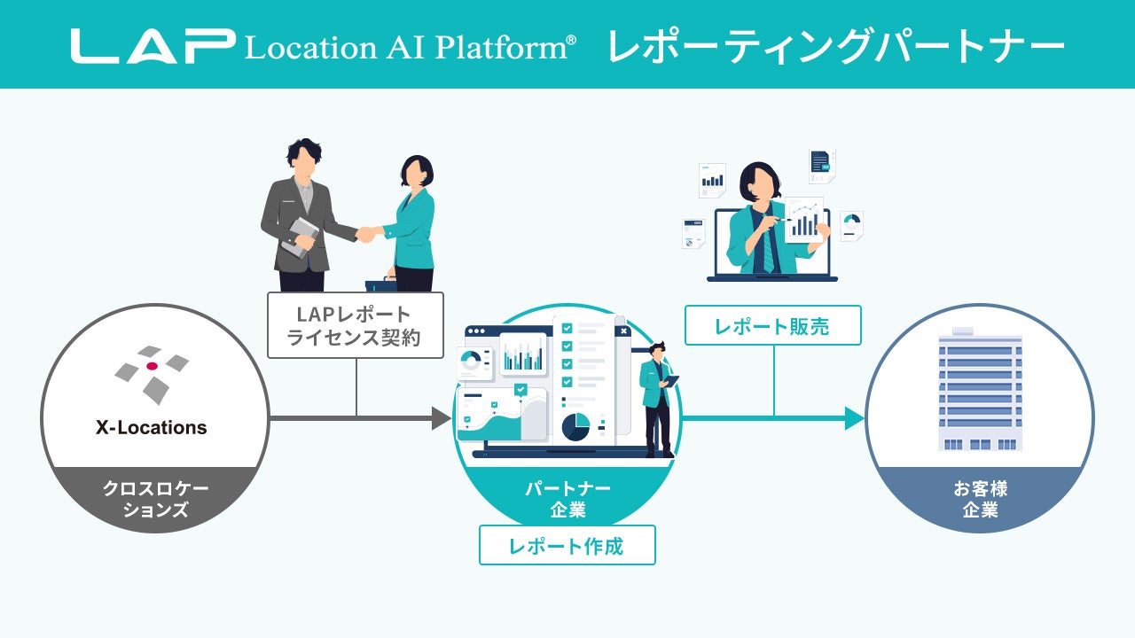 図2. LAPレポート販売パートナー