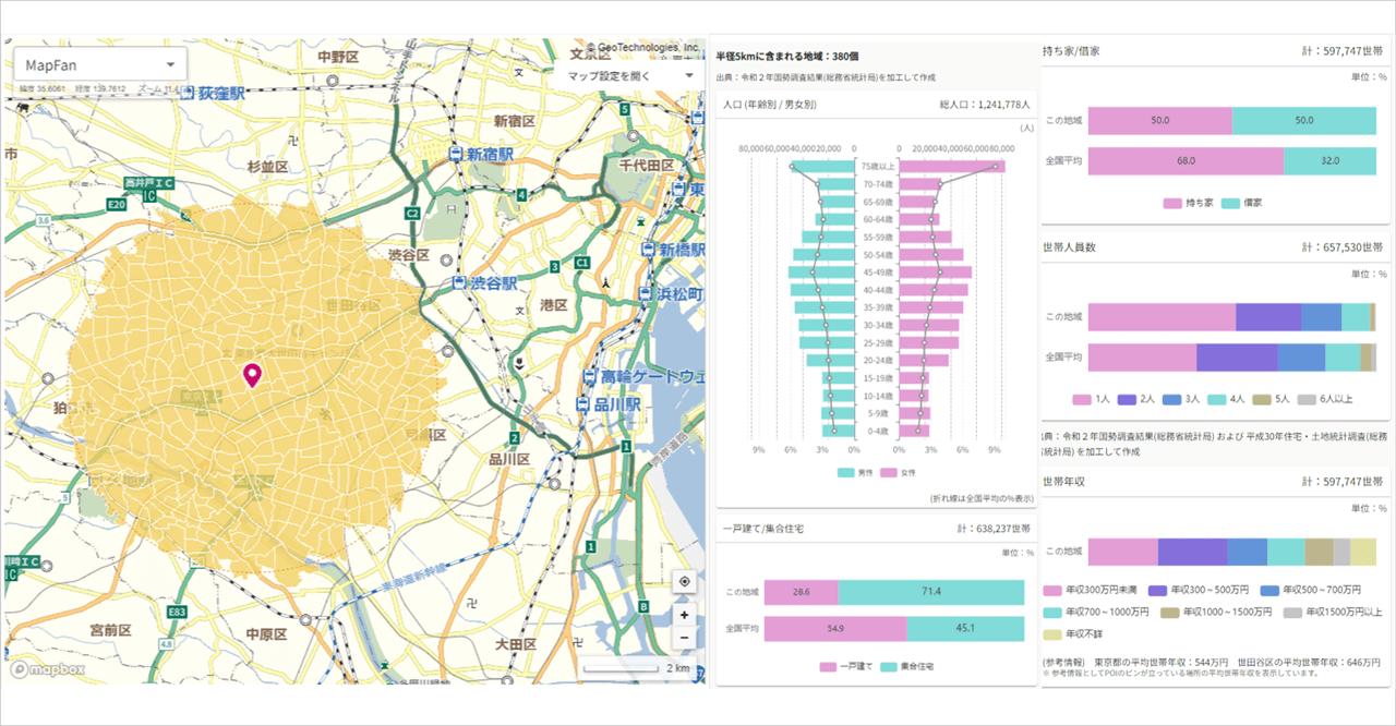 図１. エリア基本データウイジェット