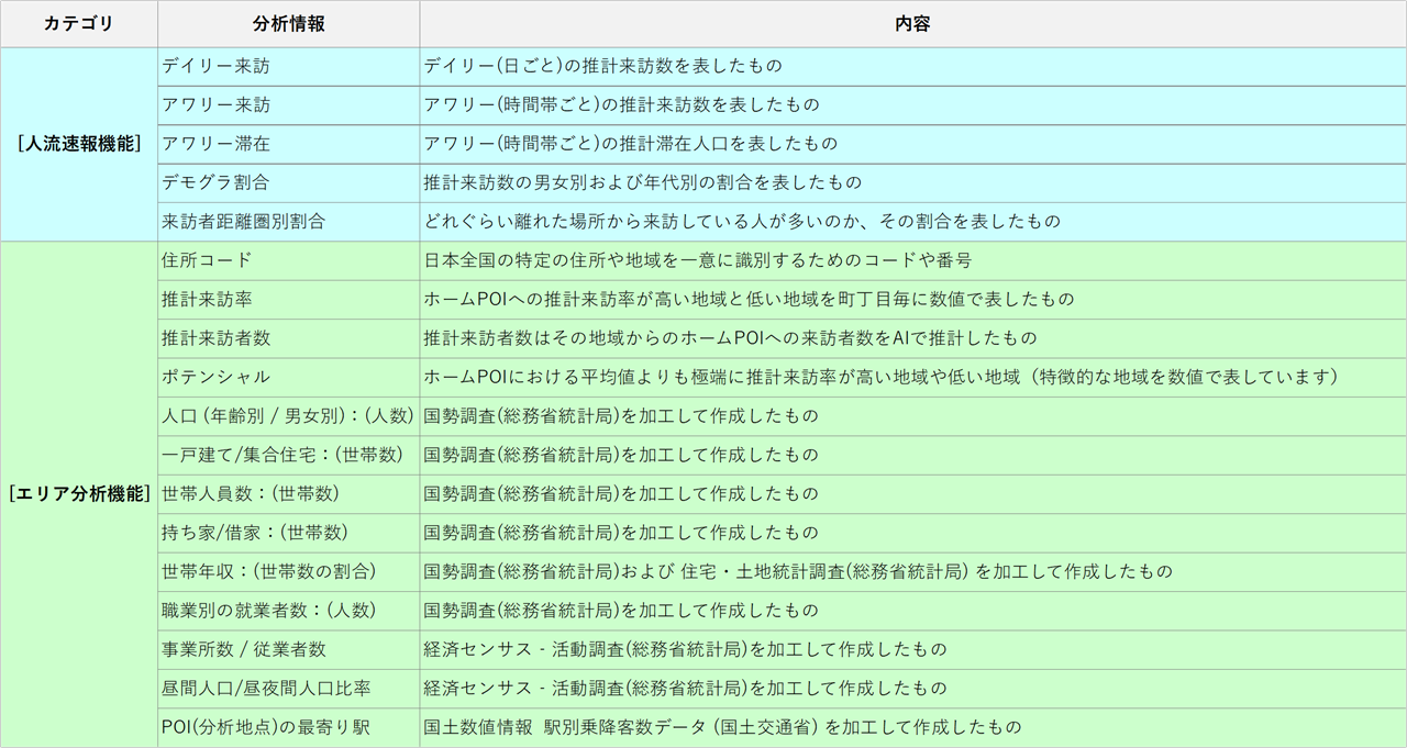 図4. 商圏分析や出店計画に役立つ便利な機能一覧