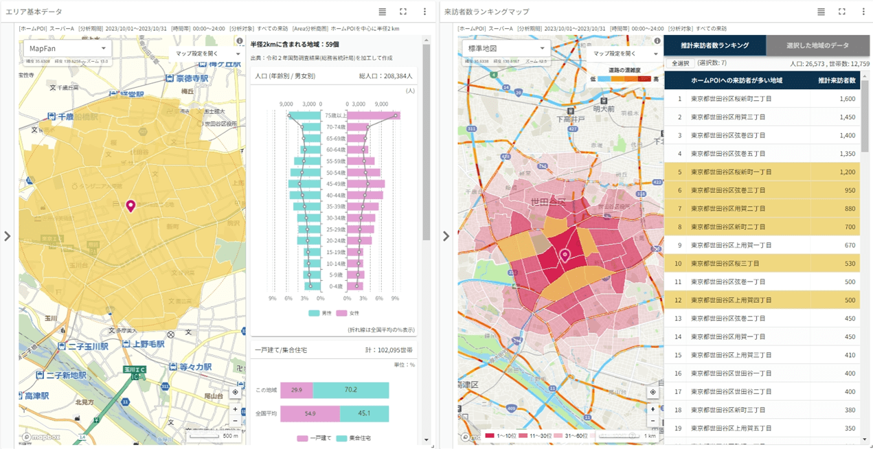 図2. 円商圏と来訪者が多い推定居住地の商圏を比較