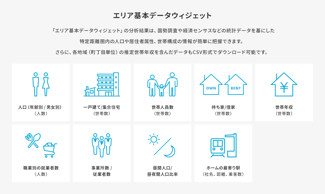 図3. エリア基本データウィジェットで取得できる地図・地理・商圏に関連するデータ
