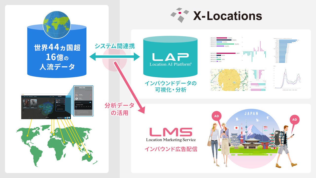 図1.グローバル位置情報データとの連携イメージ