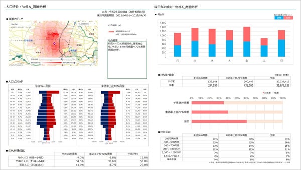 人流データによる実勢商圏レポート