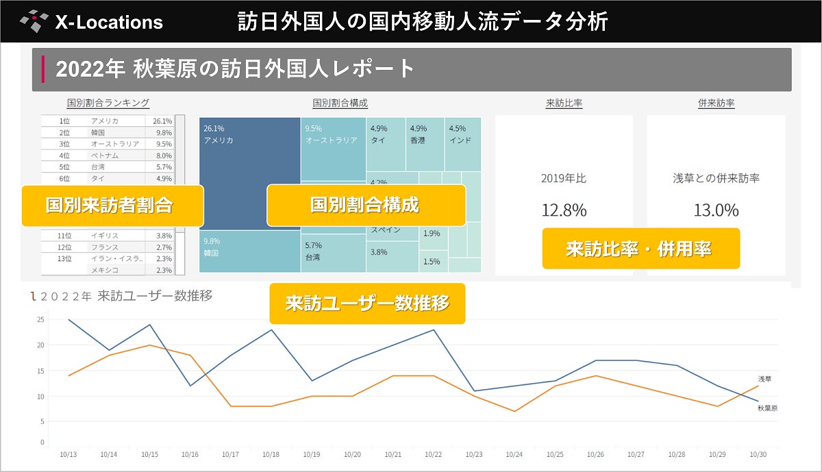 インバウンド市場活性化に対応! 訪日外国人の国内移動人流データの提供を開始