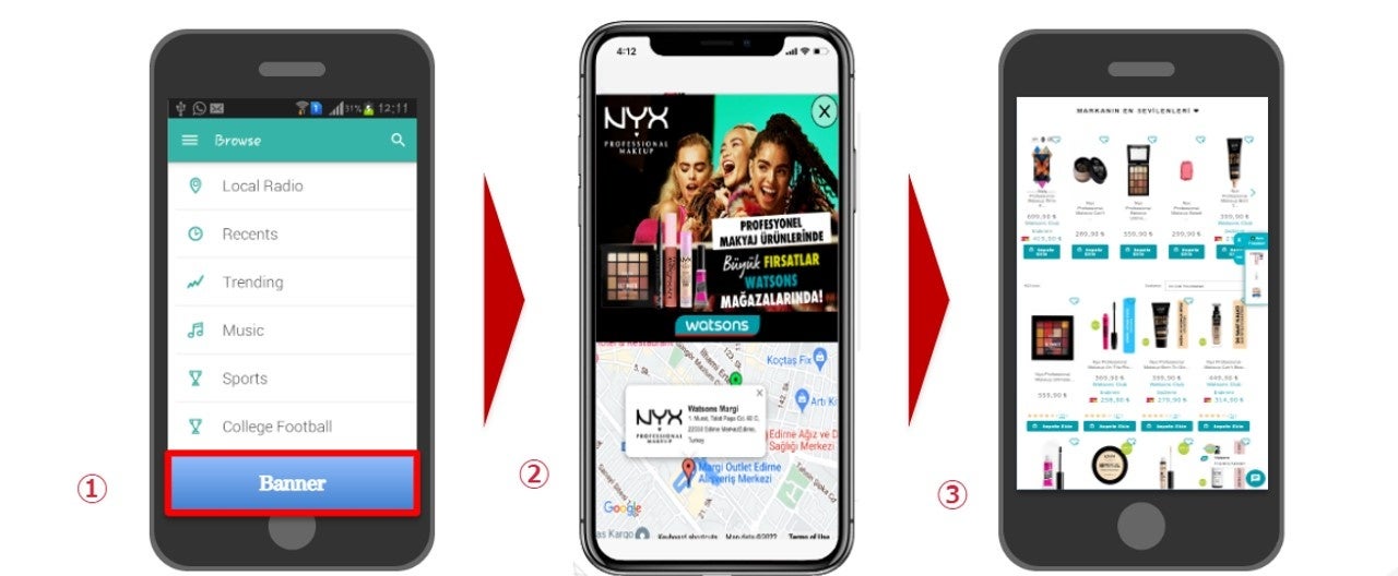 図2：Tap to Mapのワークフロー（バナー広告→案内地図と商品情報→ランディングページ）