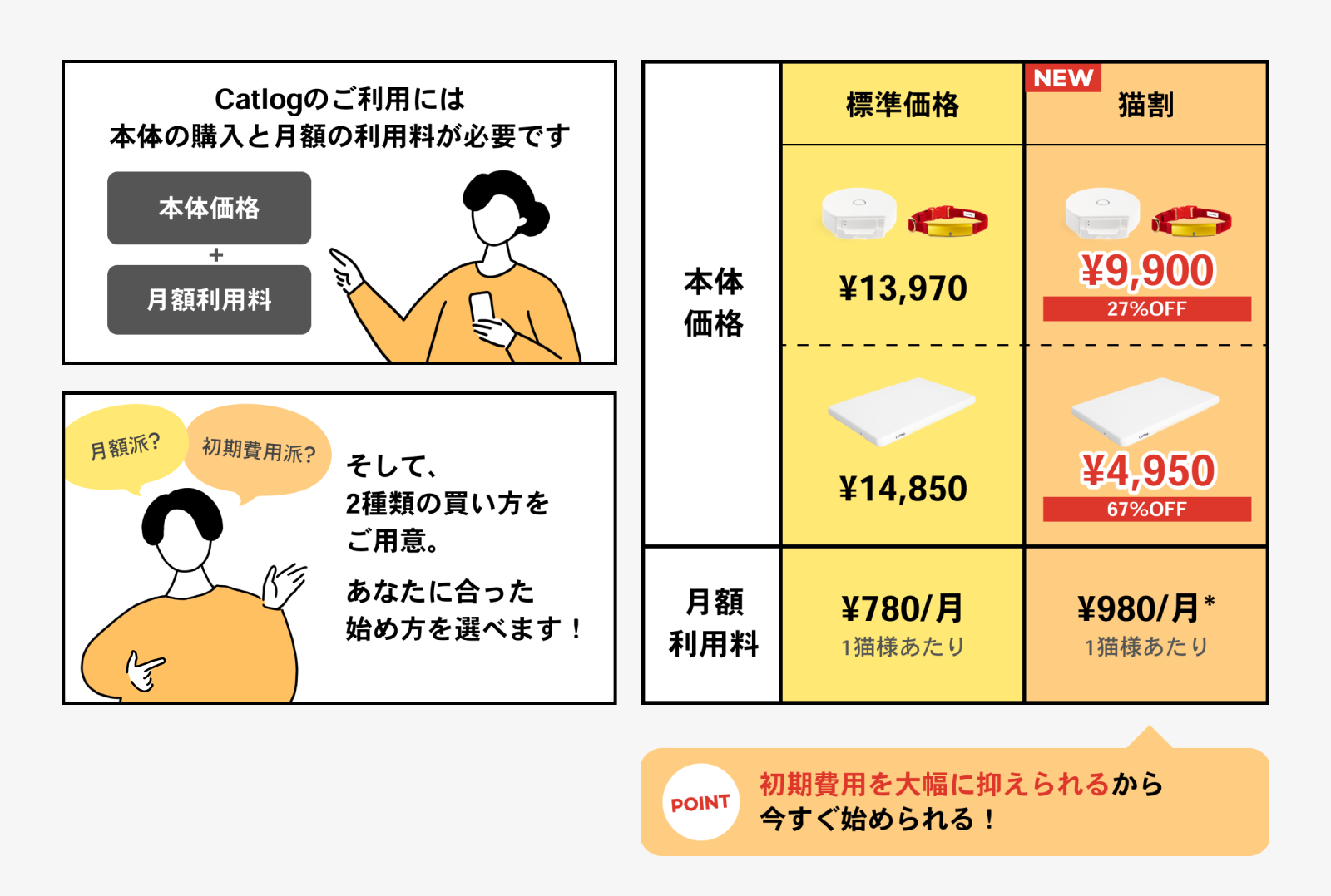 Catlog®︎に『猫割』が新登場！初期費用派？月額派？2種類の選べる料金