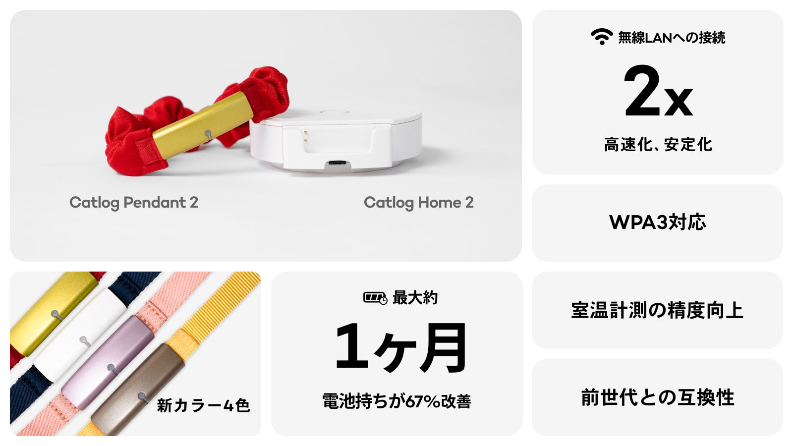 Catlogセット(ホーム、ペンダント、ボード) Catlogセット(ホーム、ペンダント、ボード) Catlogセット