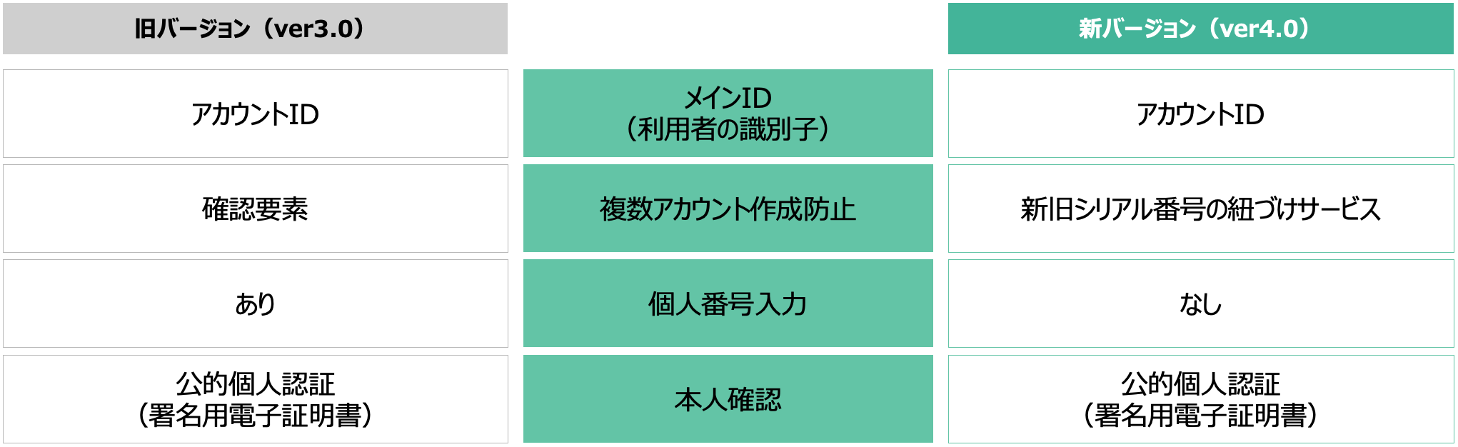 xID 新バージョン公開のお知らせ | xID Inc.のプレスリリース