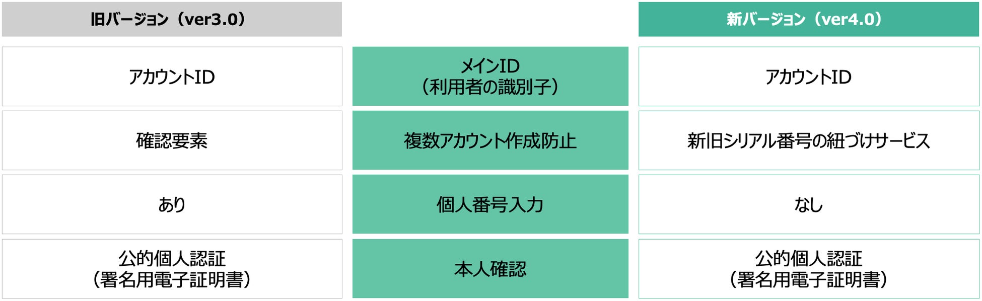 正規品 最安値 シリアルナンバー付き】エキスパートスタイル 3個 正規品 最安値 シリアルナンバー付き】エキスパートスタイル 3個