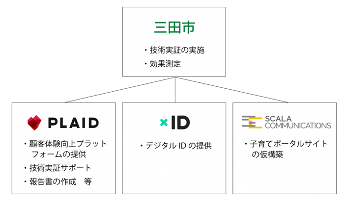 サービス連携イメージ