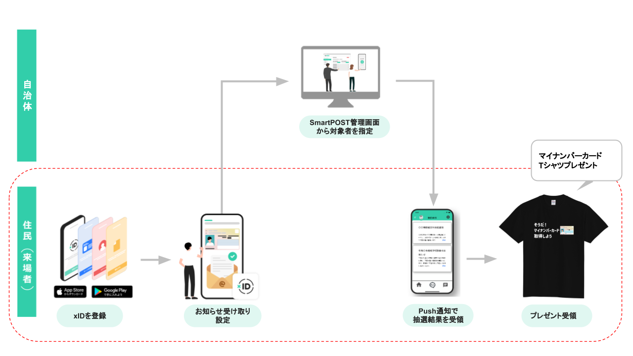 HY/Relation Ship〈予約受注限定生産・5枚組〉 HY/Relation Ship〈予約受注限定生産・5枚組〉 スリクソンZXi