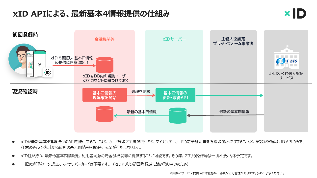 在庫確認必須・自己紹介欄必読 Amazon | セイコーインスツル フルコンテンツ電子辞書 広辞苑(第
