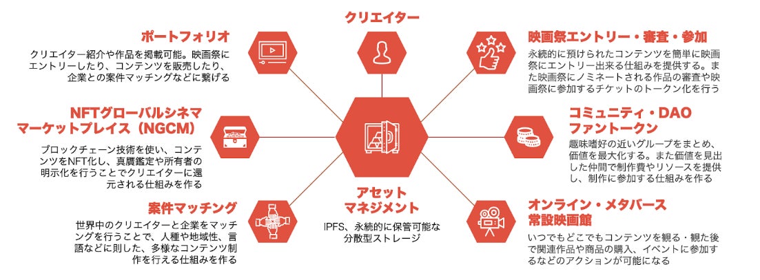 VVAPの機能のイメージ