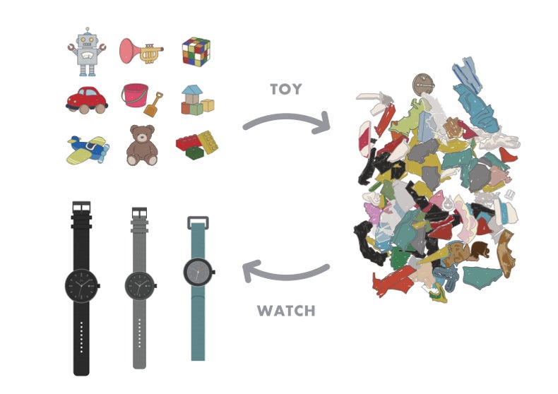おもちゃから生まれた腕時計「YOT WATCH」を11月16日(水)より おもちゃから生まれた腕時計「YOT WATCH」を11月16日(水)より