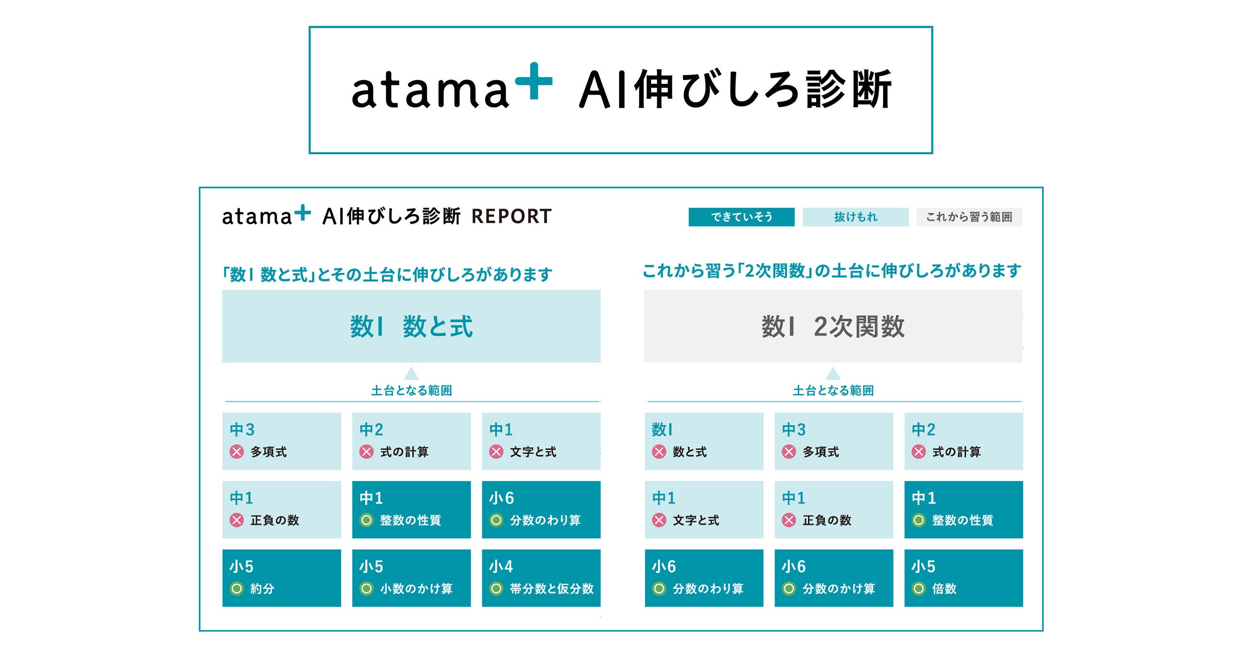 【※3cm伸びます※】上嶋式身長アッププログラム ※成長期を過ぎても効果大 3cm伸びます※】上嶋式身長アッププログラム ※成長期を過ぎても