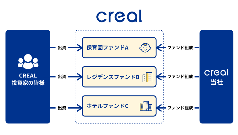 【従前の案件のイメージ図】